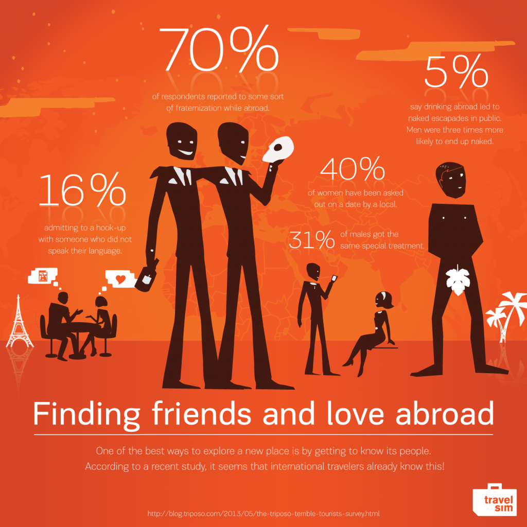 Finding friends and love abroad infograph