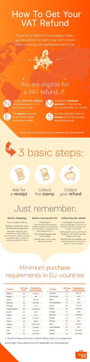 how-to-get-a-vat-refund-in-the-uk-with-an-app-london-tips-travel