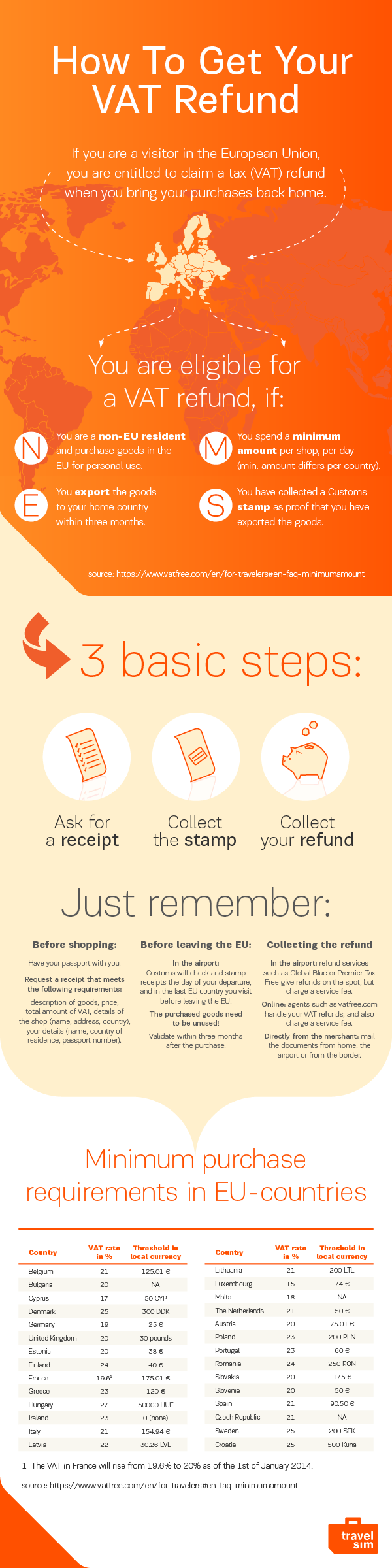 How to get your VAT refund infograph